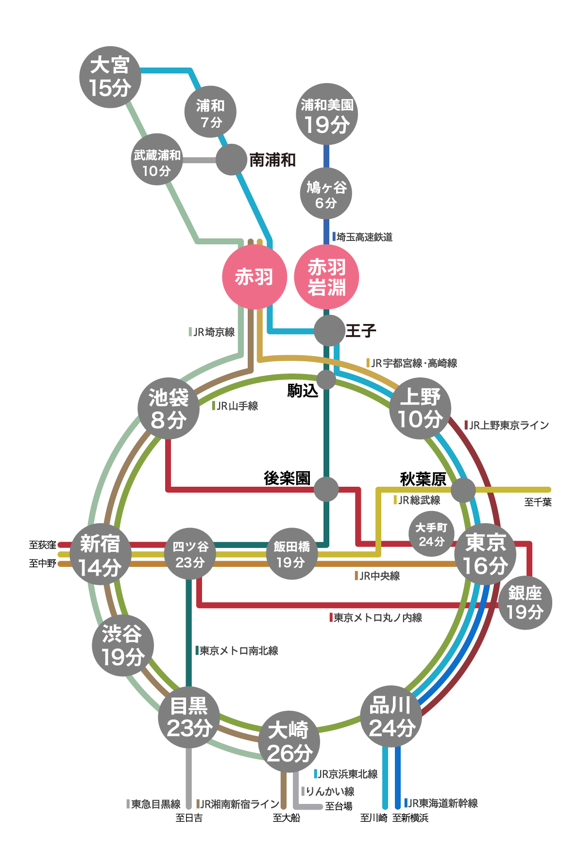 赤羽駅路線図