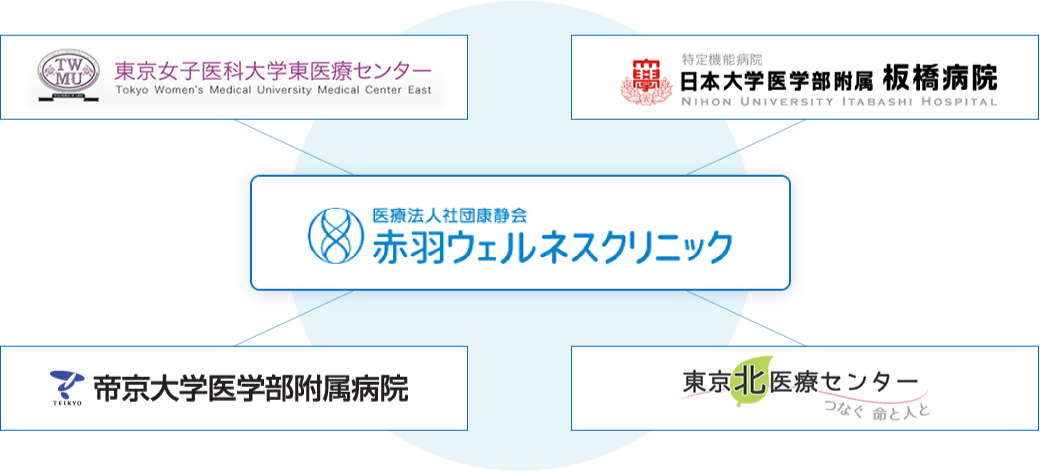 他医療機関との連携体制