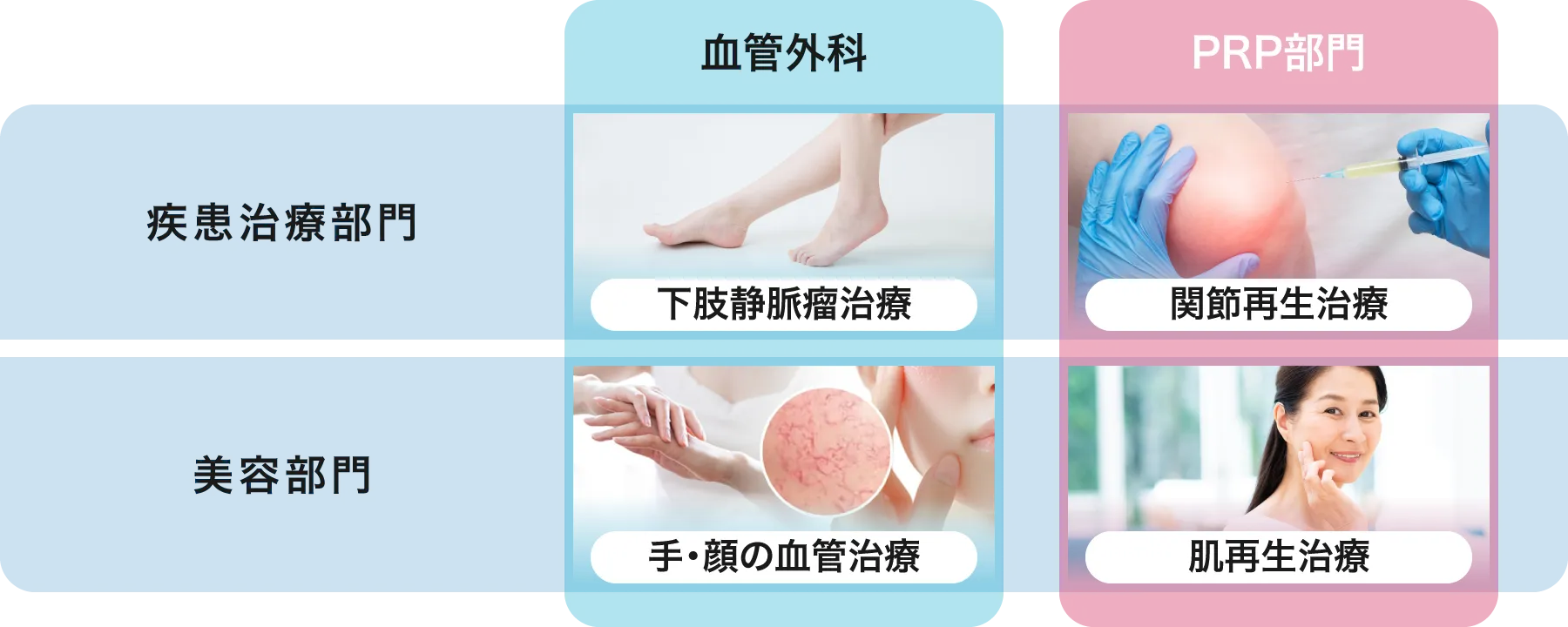 身心の更生をデザインするリジェネラティブ医療