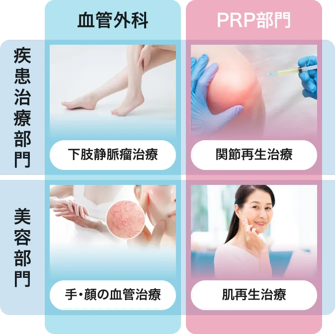 身心の更生をデザインするリジェネラティブ医療