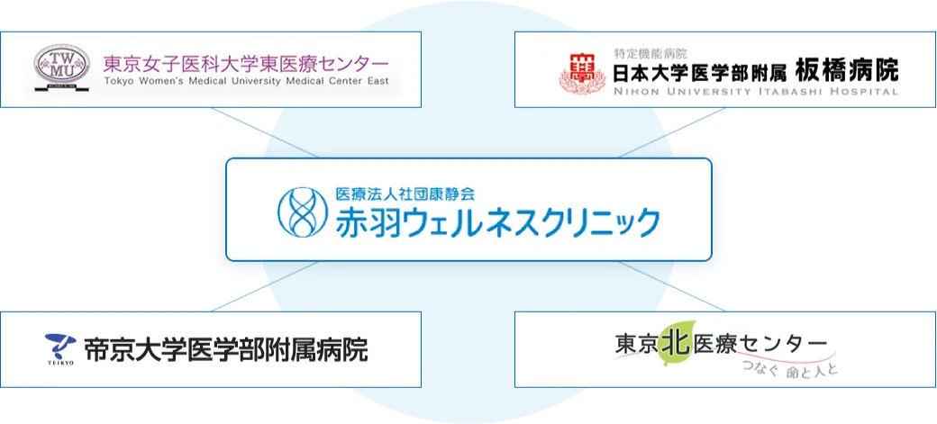 他医療機関との連携体制