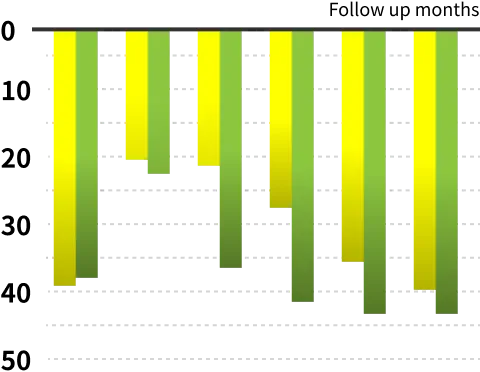 関節機能スコア