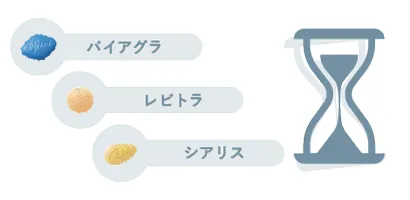 バイアグラ・レビトラ・シアリス