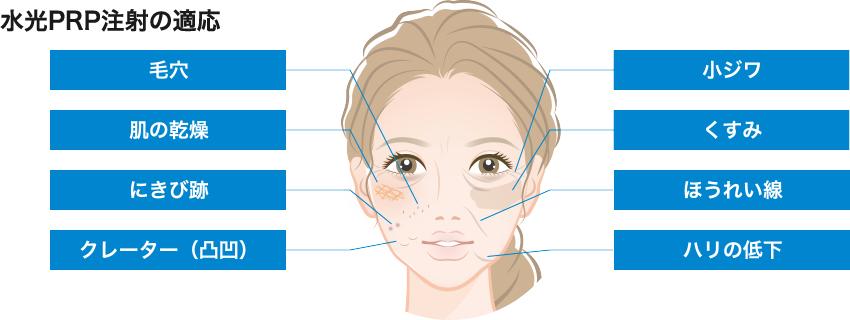 PRP美肌ダーマペンの適応